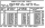 Amortization Tables (ICPUG)