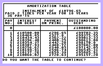 Amortization Tables (ICPUG) Screenshot