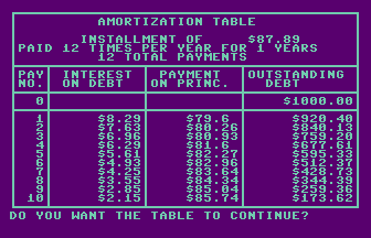 Amortization Tables Screenshot