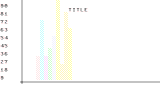 Bar Chart (100 Programs For The Commodore 16)