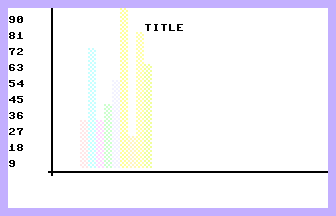 Bar Chart (100 Programs For The Commodore 16) Screenshot