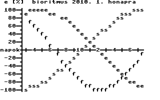 Bioritmus Screenshot