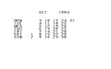 Calendar (100 Programs For The Commodore 16)
