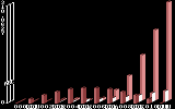 Data Analysis