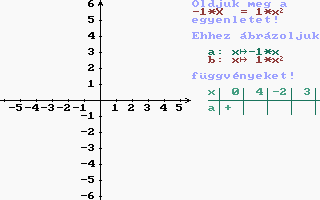 Egyenletek Grafikus Megoldása Screenshot