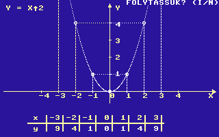 Függvény Screenshot Függvény Screenshot