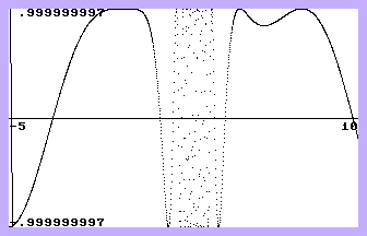 Funktionsdarstellung (Data Becker) Screenshot