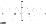 Funktionsplotter (Compute Mit)