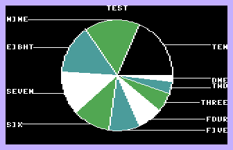 Pie Chart Screenshot