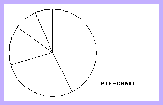 Pie Charts Screenshot