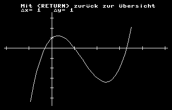 Polynomgrafik Screenshot