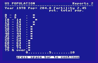 US Population Screenshot