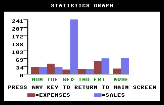 Weekly Graph Screenshot