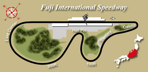 Formula 1 Simuator vs Fuji