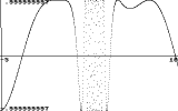 Funktionsdarstellung (Data Becker)