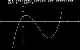 Polynomgrafik